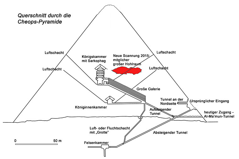 Querschnitt der Cheops-Pyramide mit Hohlraum-Scan von 2015