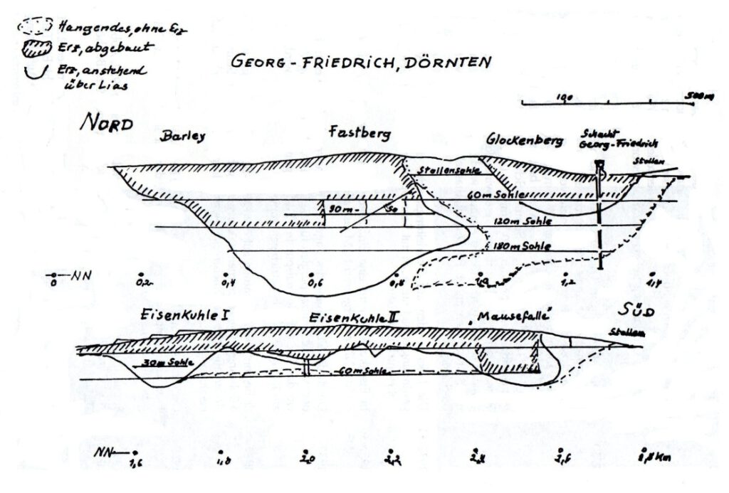 Saigerriss der Grube Georg-Friedrich mit der Stollensohle im Bereich Eisenkuhle; Grafik Heinz Kolbe